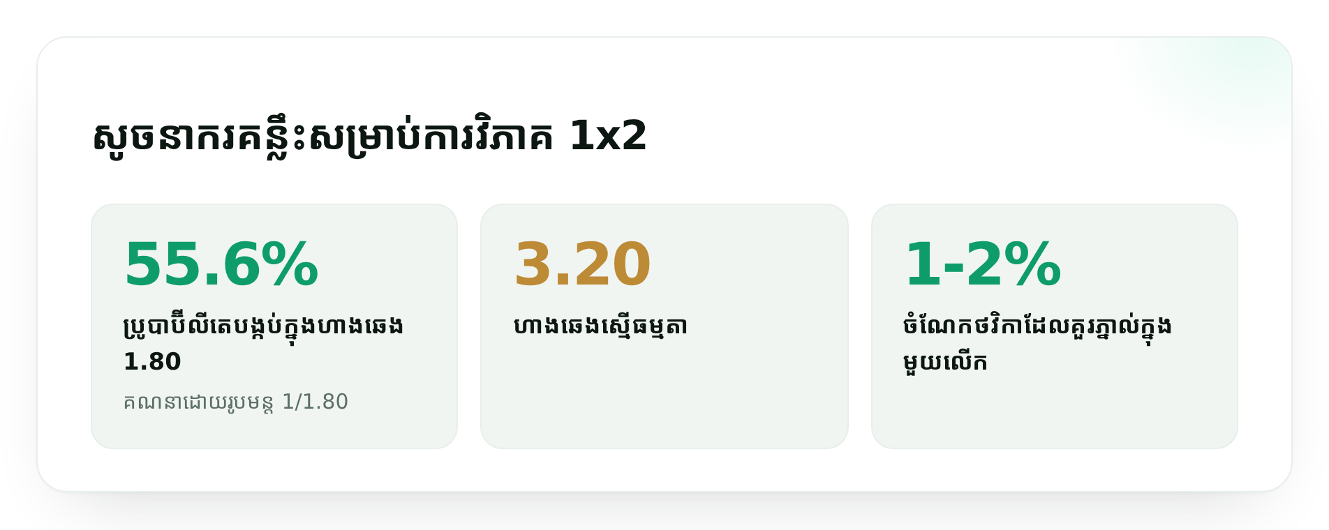 សូចនាករគន្លឹះសម្រាប់ការវិភាគ 1x2