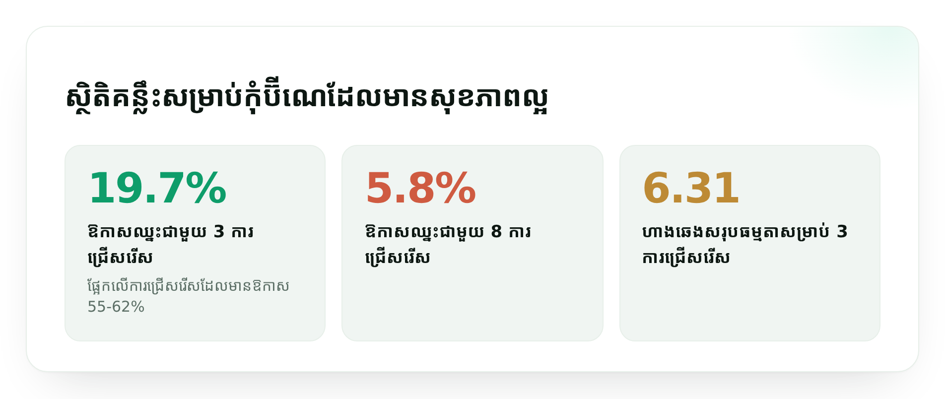 ស្ថិតិគន្លឹះសម្រាប់កុំប៊ីណេដែលមានសុខភាពល្អ