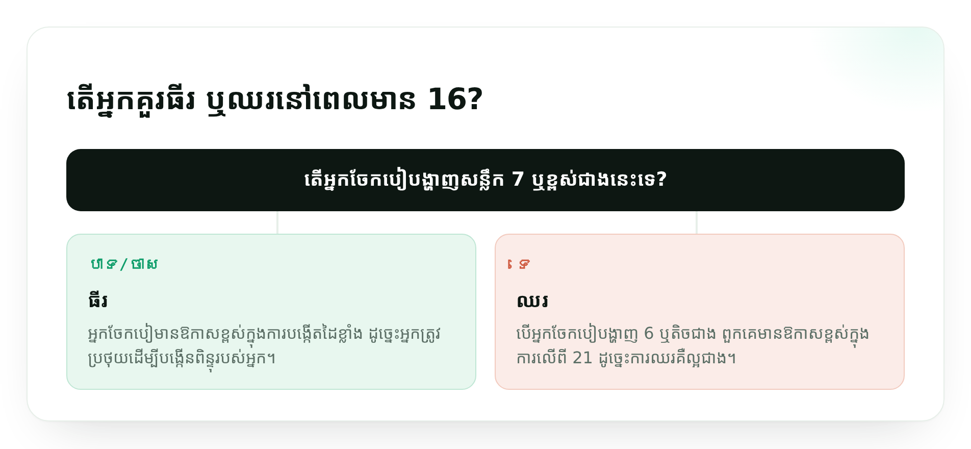 តើអ្នកគួរធីរ ឬឈរនៅពេលមាន 16?