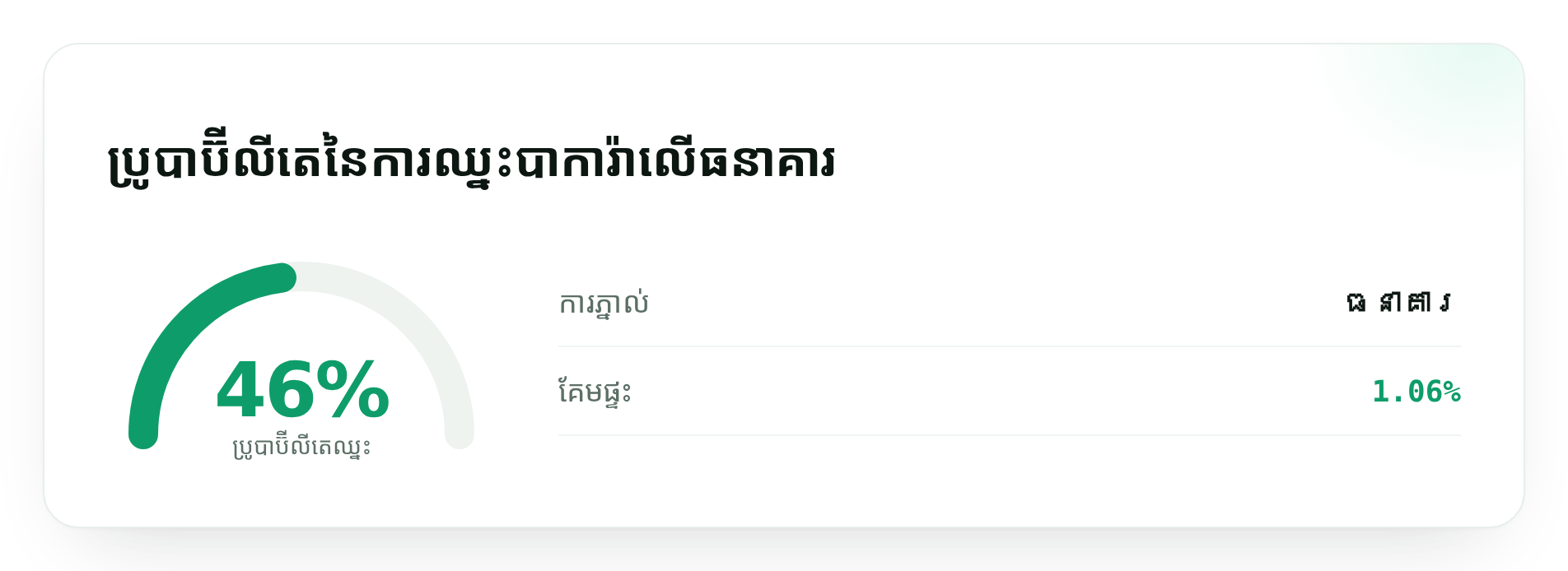 ប្រូបាប៊ីលីតេនៃការឈ្នះបាការ៉ាលើធនាគារ