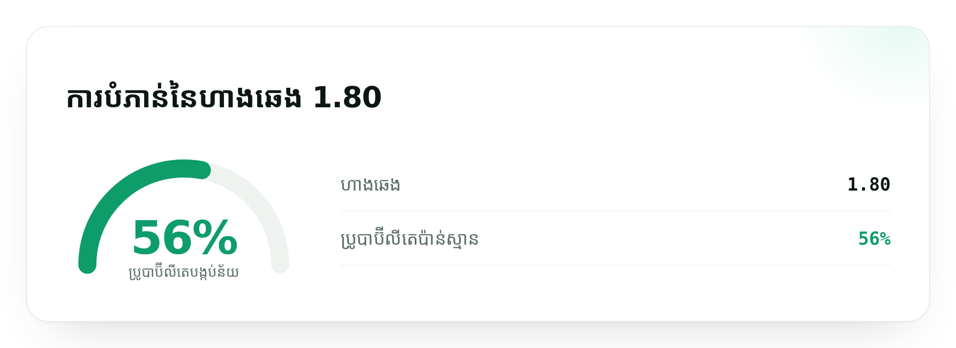 ការបំភាន់នៃហាងឆេង 1.80