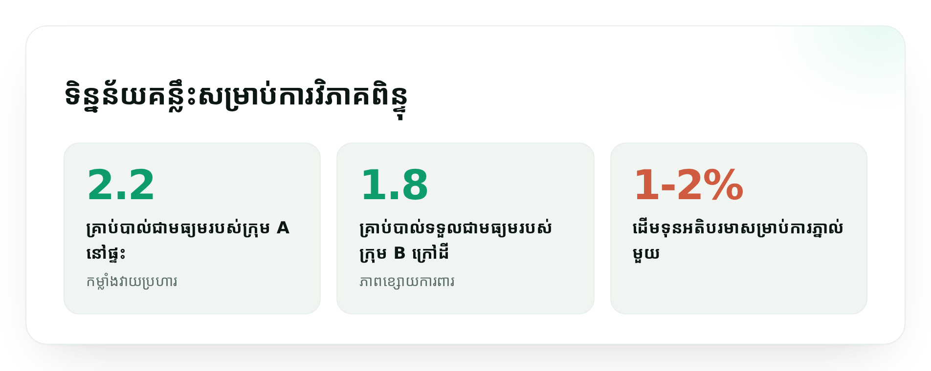 ទិន្នន័យគន្លឹះសម្រាប់ការវិភាគពិន្ទុ