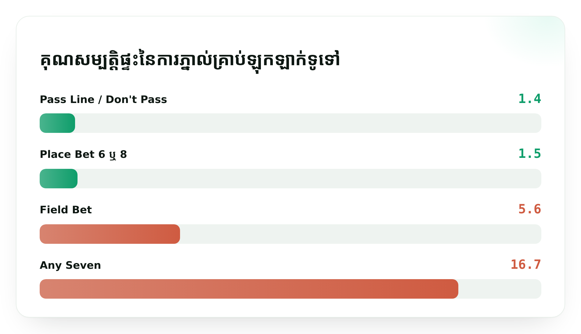 គុណសម្បត្តិផ្ទះនៃការភ្នាល់គ្រាប់ឡុកឡាក់ទូទៅ