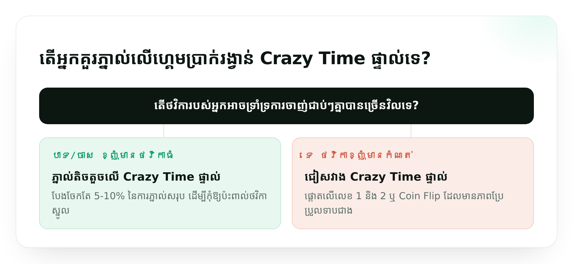 តើអ្នកគួរភ្នាល់លើហ្គេមប្រាក់រង្វាន់ Crazy Time ផ្ទាល់ទេ?