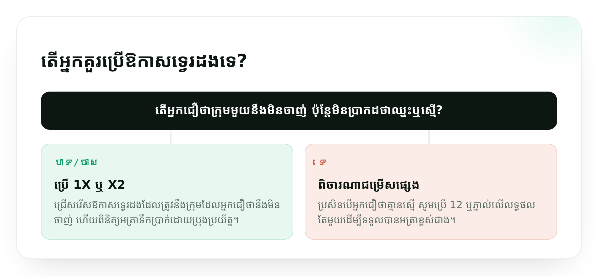 តើអ្នកគួរប្រើឱកាសទ្វេរដងទេ?