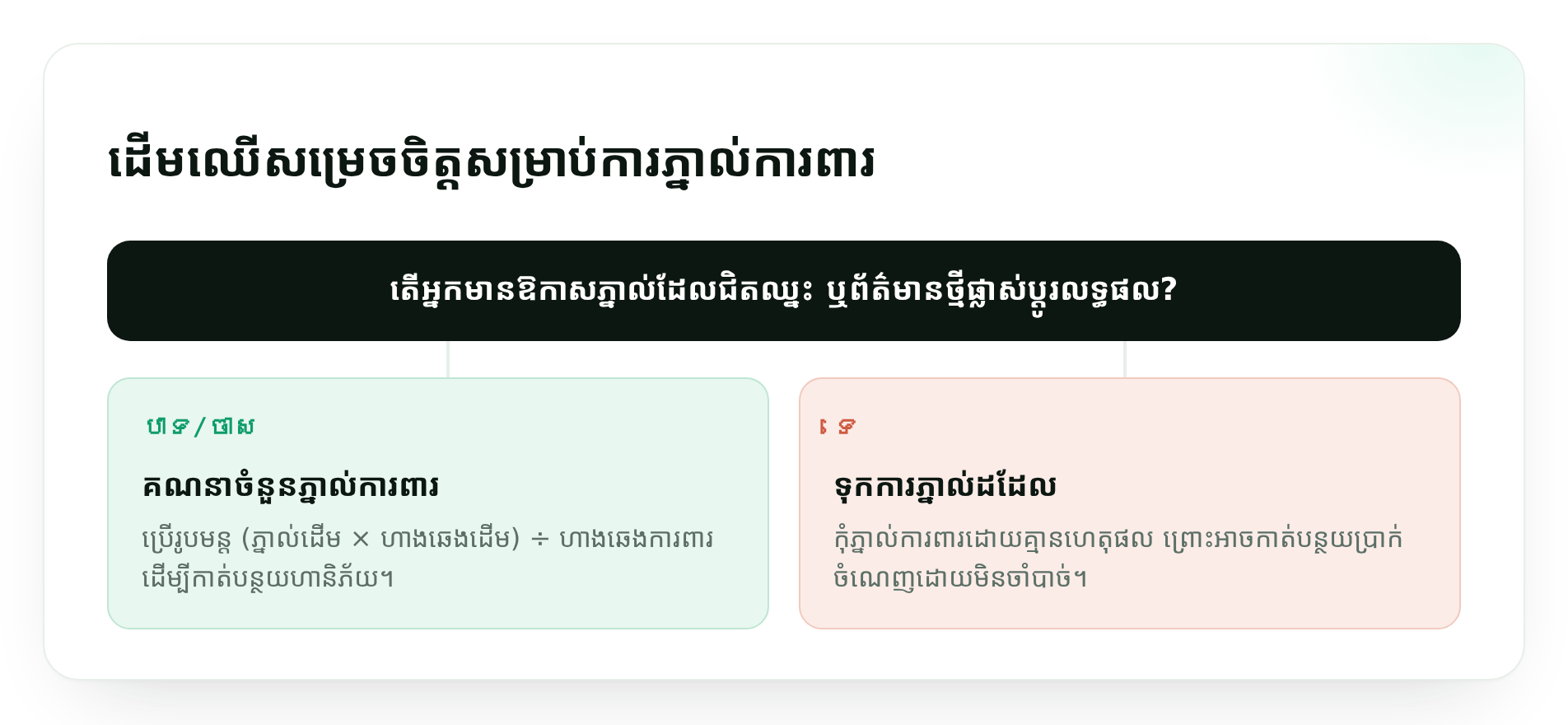 ដើមឈើសម្រេចចិត្តសម្រាប់ការភ្នាល់ការពារ