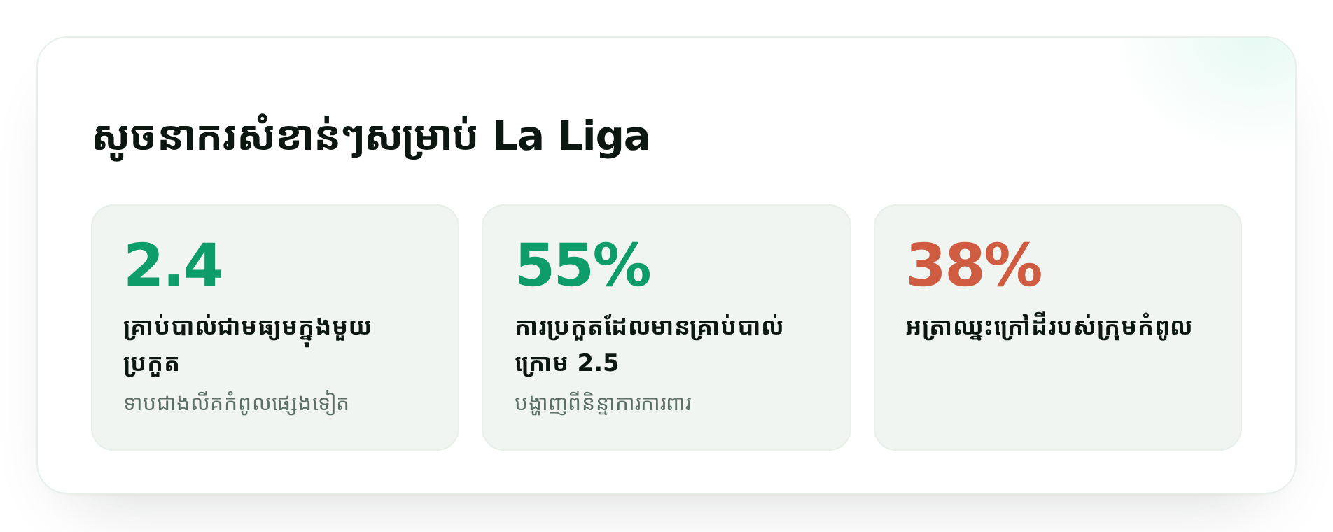 សូចនាករសំខាន់ៗសម្រាប់ La Liga