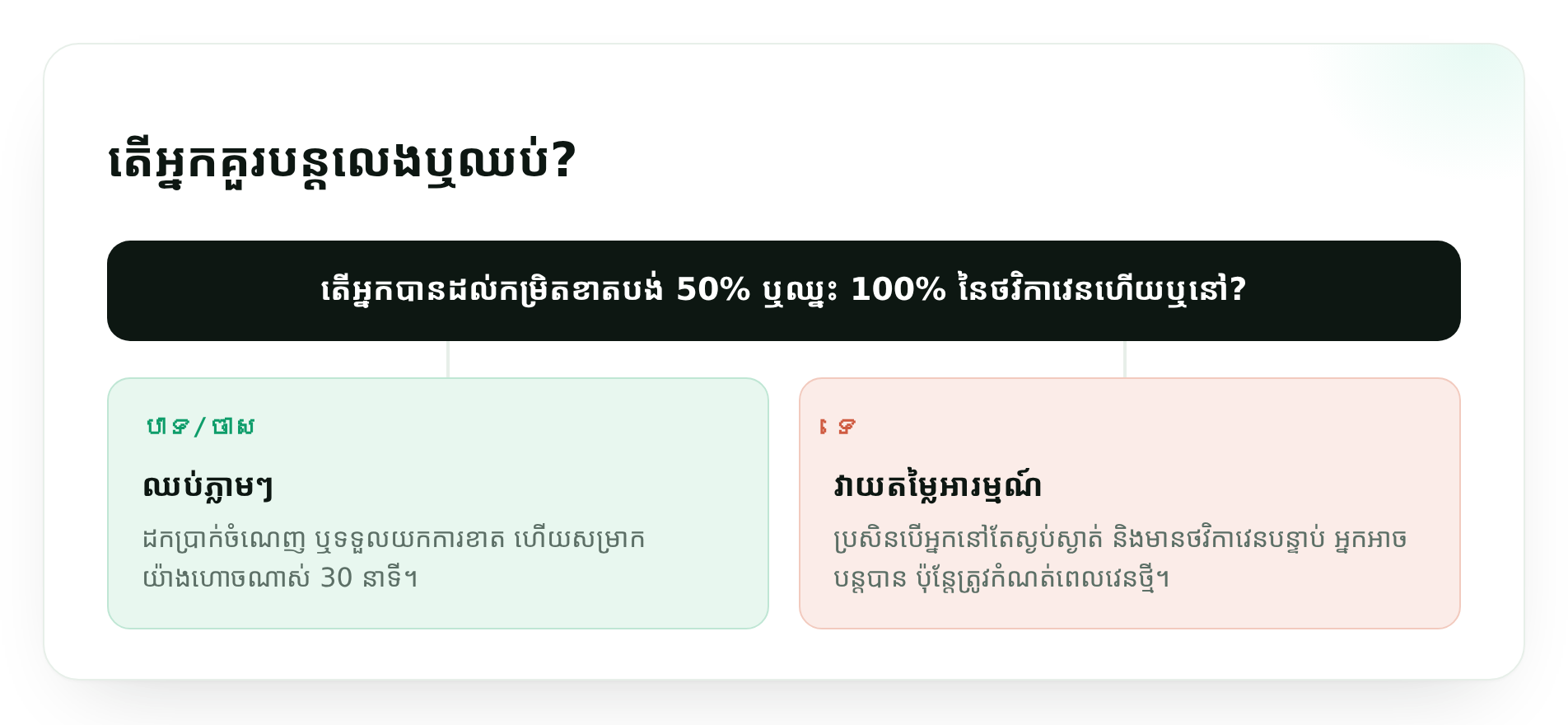 តើអ្នកគួរបន្តលេងឬឈប់?