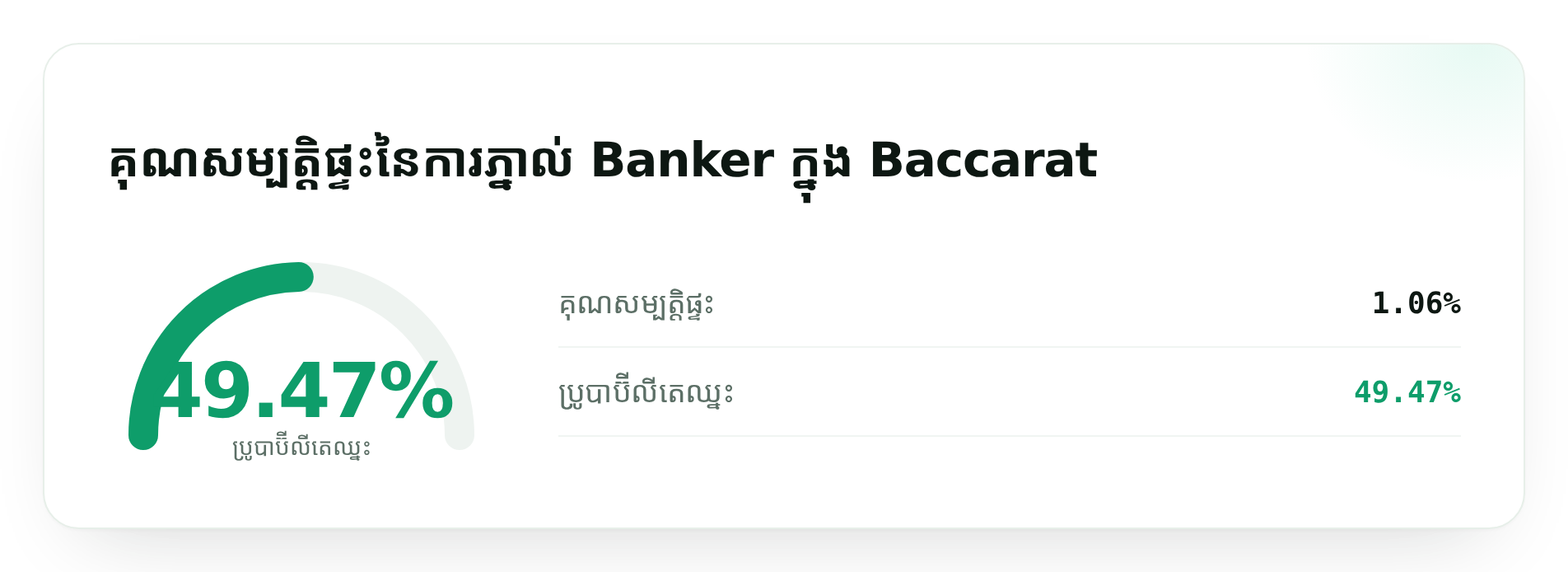 គុណសម្បត្តិផ្ទះនៃការភ្នាល់ Banker ក្នុង Baccarat