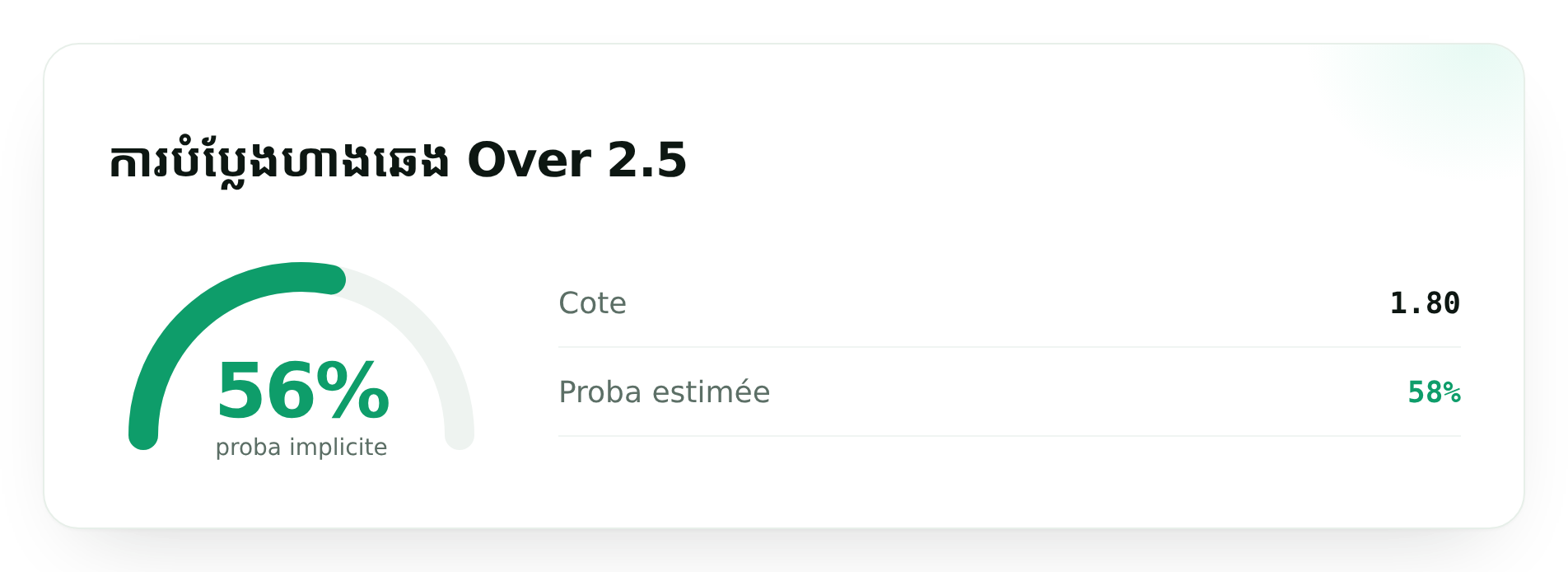 ការបំប្លែងហាងឆេង Over 2.5
