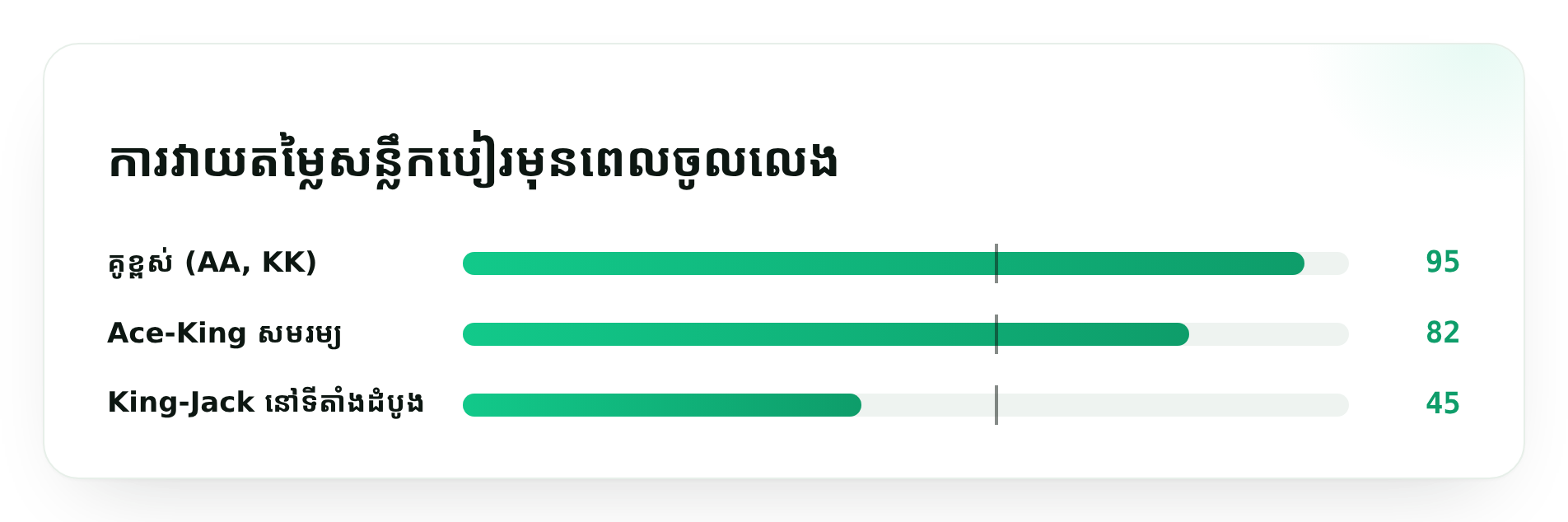 ការវាយតម្លៃសន្លឹកបៀរមុនពេលចូលលេង