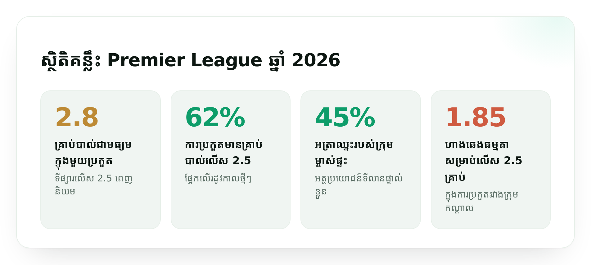 ស្ថិតិគន្លឹះ Premier League ឆ្នាំ 2026