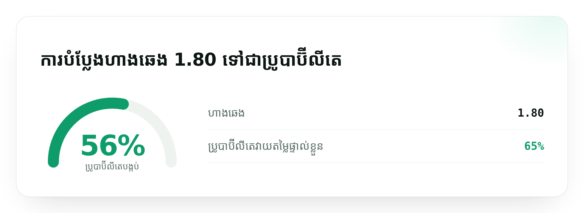 ការបំប្លែងហាងឆេង 1.80 ទៅជាប្រូបាប៊ីលីតេ