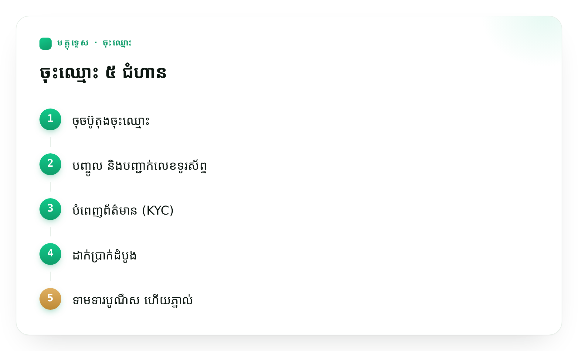 តើ W88 មានសម្រាប់អ្នកលេងនៅកម្ពុជាដែរឬទេ?