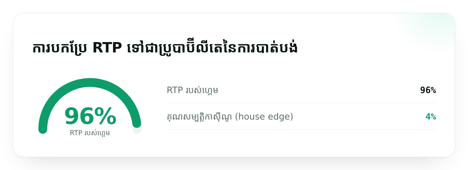 ការបកប្រែ RTP ទៅជាប្រូបាប៊ីលីតេនៃការបាត់បង់