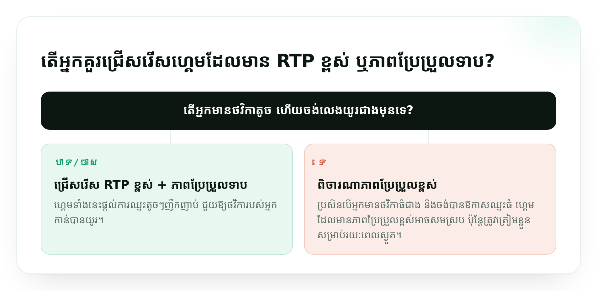 តើអ្នកគួរជ្រើសរើសហ្គេមដែលមាន RTP ខ្ពស់ ឬភាពប្រែប្រួលទាប?
