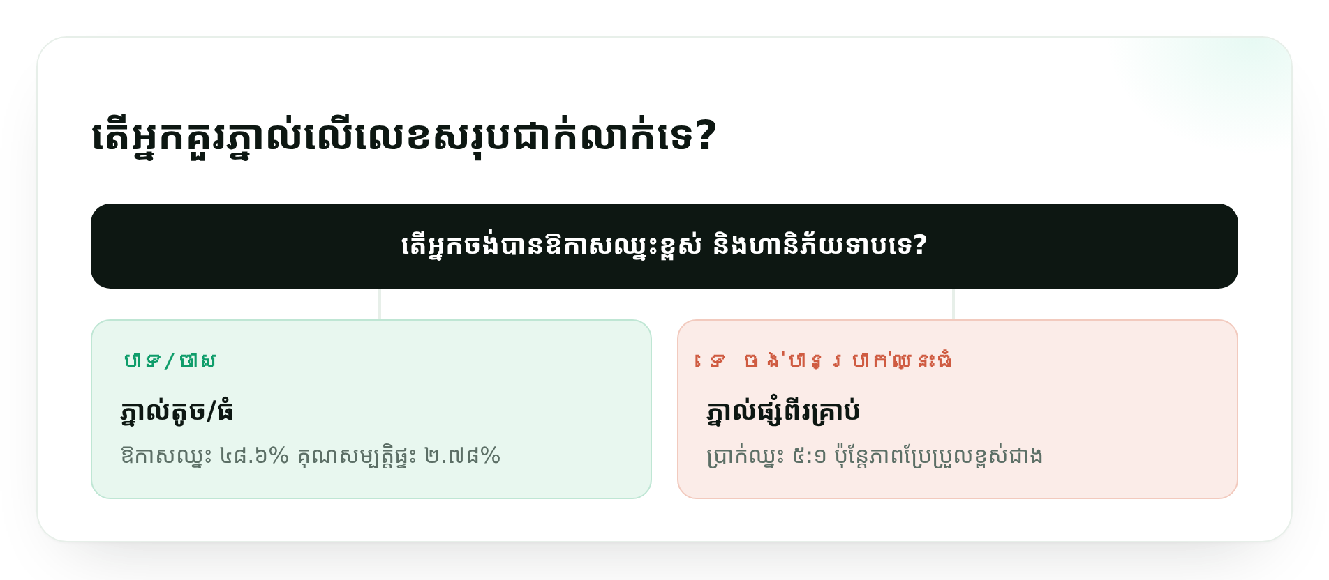 តើអ្នកគួរភ្នាល់លើលេខសរុបជាក់លាក់ទេ?