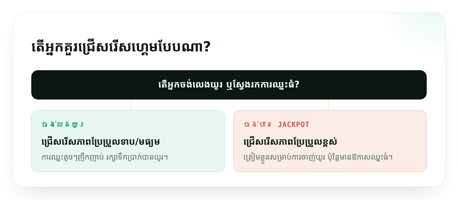 តើអ្នកគួរជ្រើសរើសហ្គេមបែបណា?